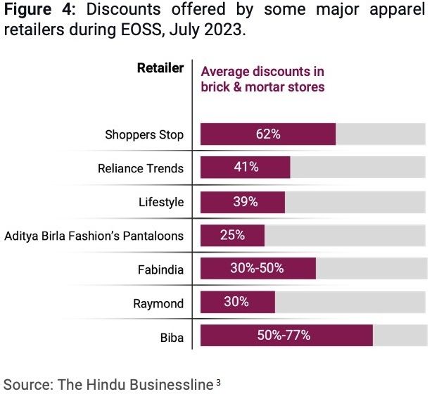 A graph of discountsDescription automatically generated