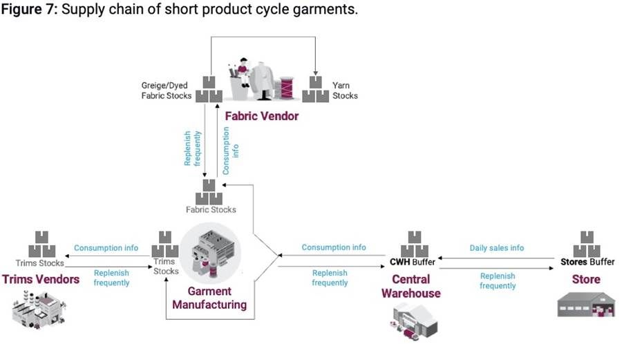 A diagram of a production processDescription automatically generated