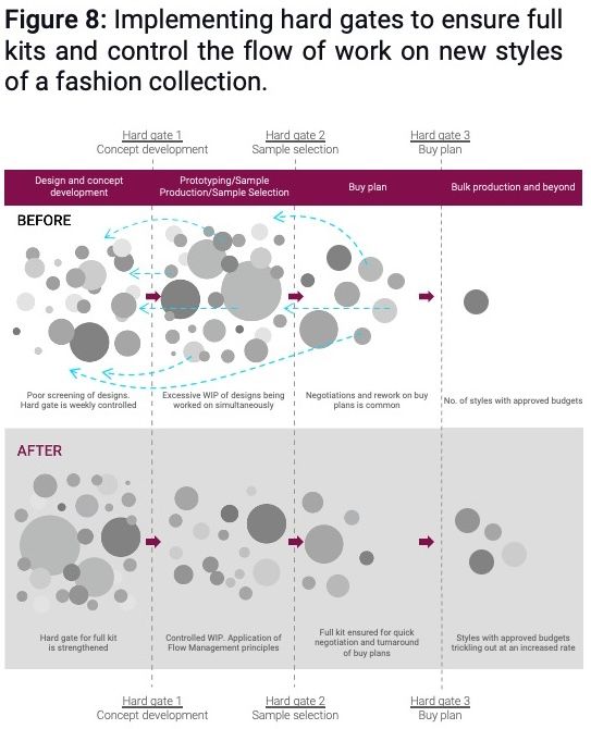 A diagram of a fashion collectionDescription automatically generated