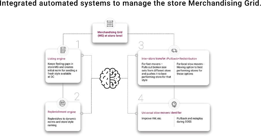 A diagram of a fashion collectionDescription automatically generated