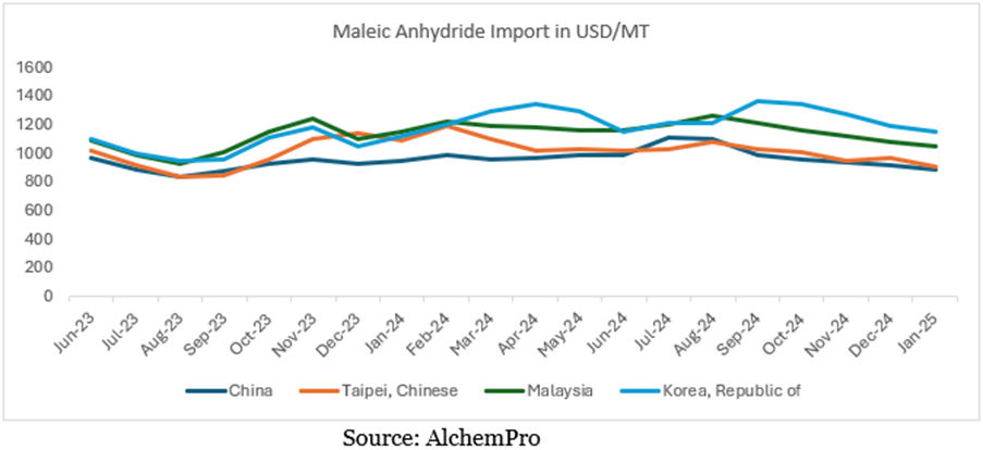 A graph of different colored lines
AI-generated content may be incorrect.