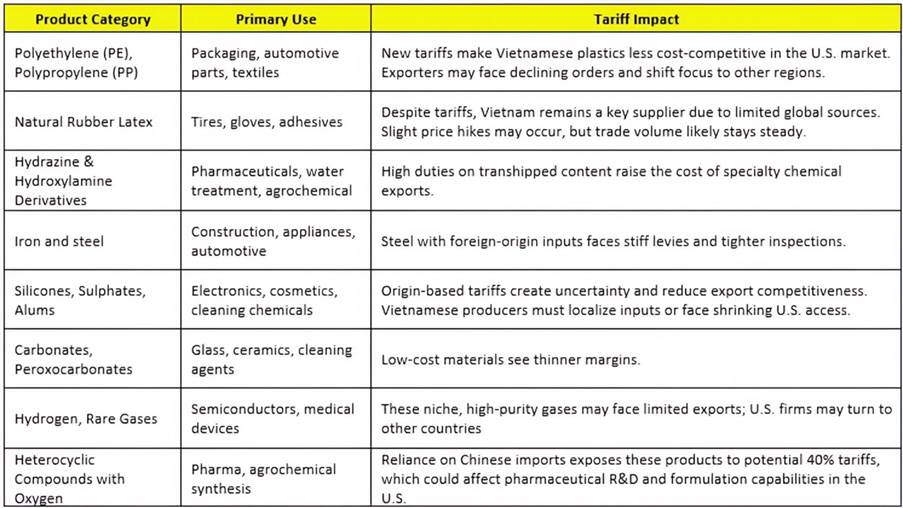 A chart with text on it
AI-generated content may be incorrect.