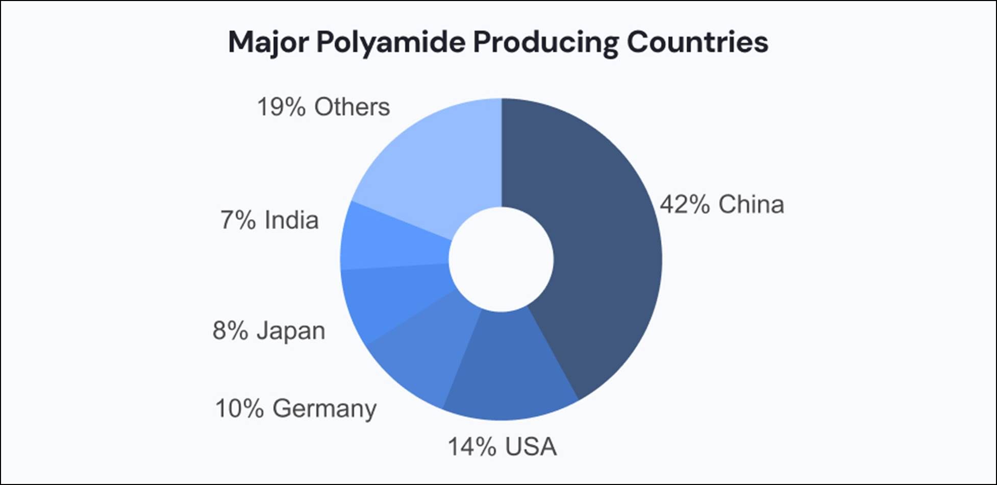 What is Polyamide Fabric: Properties, Varieties, Uses & Global Market ...
