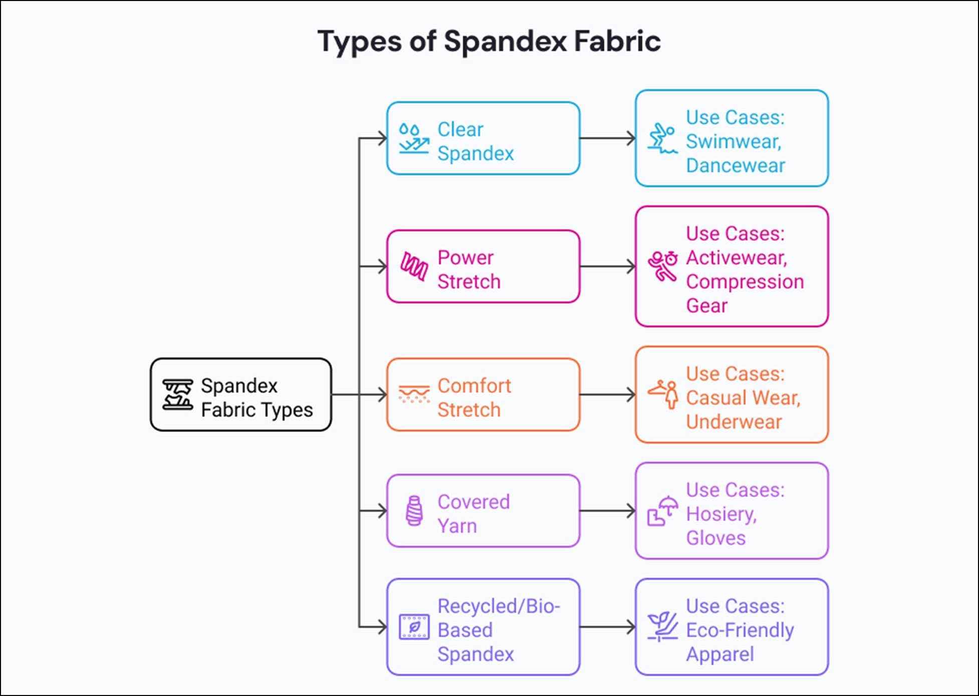 Stretch Fabrics Types What is Spandex Fabric: Properties, Varieties, Uses & Global Market ...