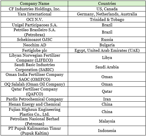 A table with names and numbers
AI-generated content may be incorrect.