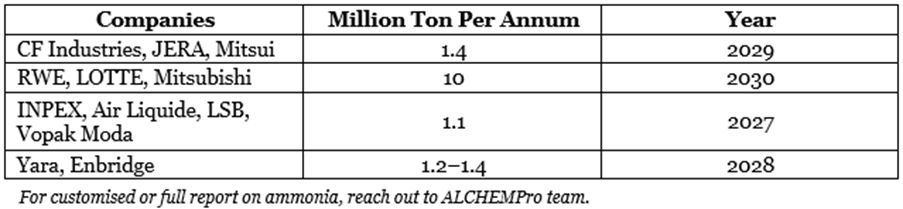 A table with numbers and text
AI-generated content may be incorrect.