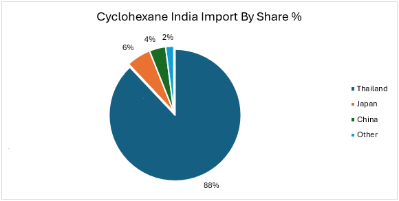 A pie chart with numbers and text

AI-generated content may be incorrect.