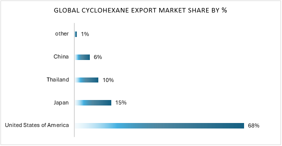 A graph of a number of blue and black text
AI-generated content may be incorrect.