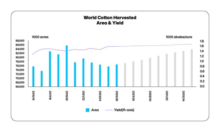 A graph of a farmer
AI-generated content may be incorrect.