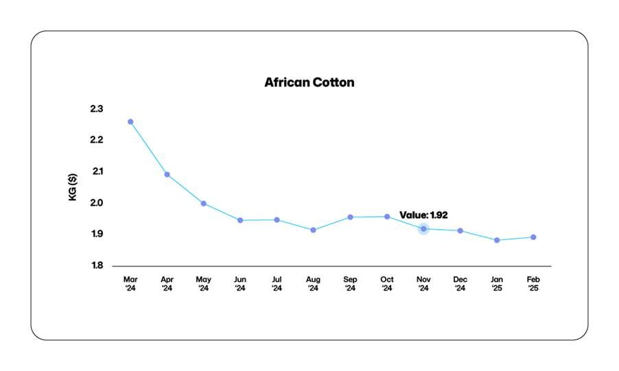 A graph with a line and a dotted line
AI-generated content may be incorrect.