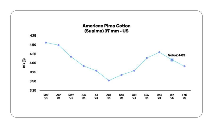 A graph with blue lines and text
AI-generated content may be incorrect.