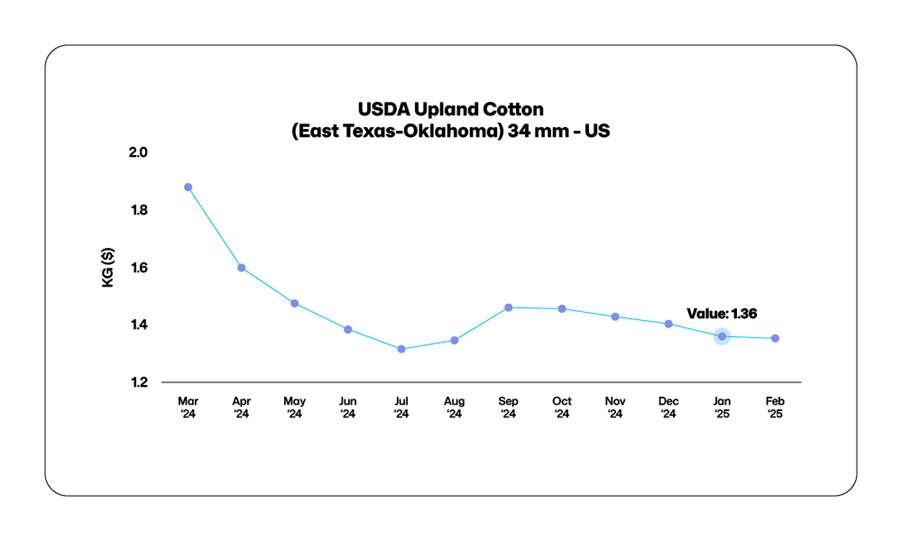 A graph of a price
AI-generated content may be incorrect.