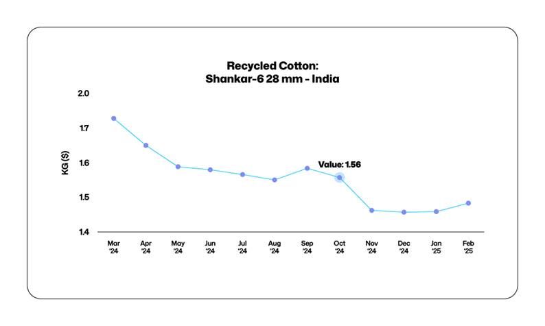 A graph of a price
AI-generated content may be incorrect.