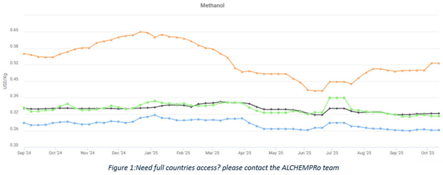A graph of a graph

AI-generated content may be incorrect.