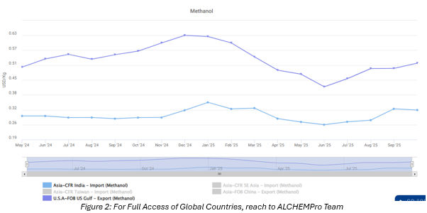 A graph showing a line
AI-generated content may be incorrect.