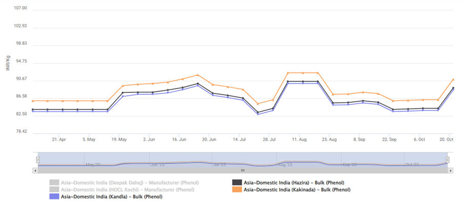 A graph with lines and numbers

AI-generated content may be incorrect.