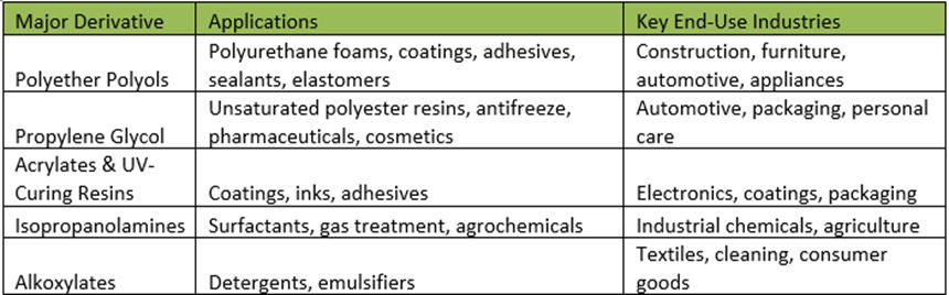 A list of products with black text
AI-generated content may be incorrect.