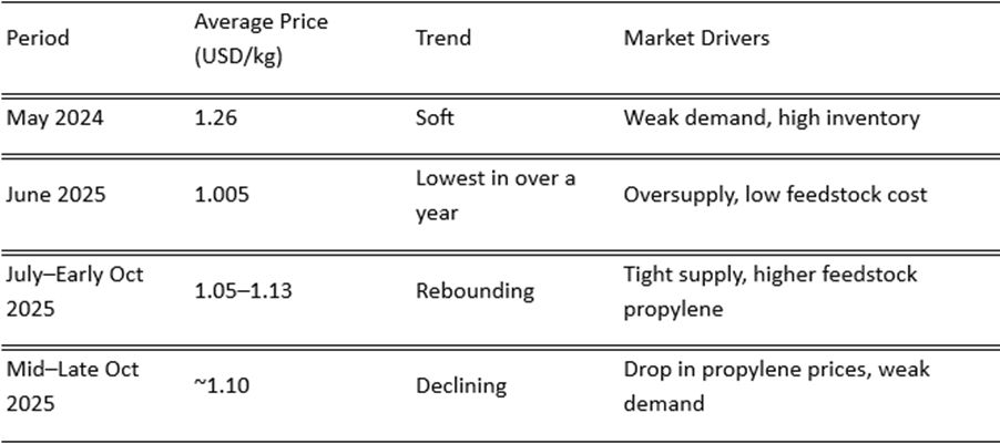 A screenshot of a white box
AI-generated content may be incorrect.
