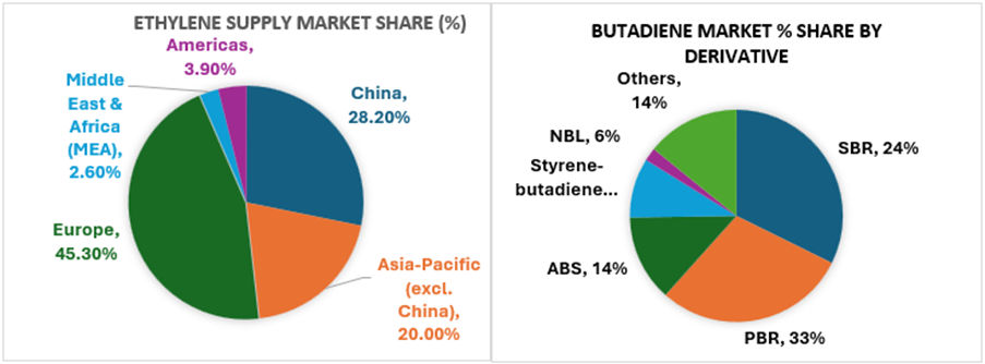 A close-up of a graph

AI-generated content may be incorrect.