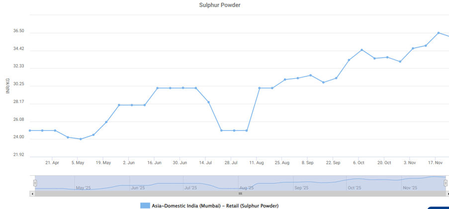 A graph on a screen

AI-generated content may be incorrect.