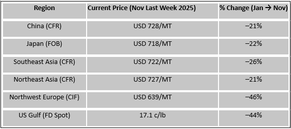 A table with numbers and a price list

AI-generated content may be incorrect.
