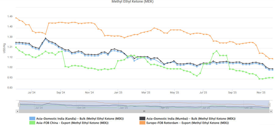 A graph of a graph

AI-generated content may be incorrect.