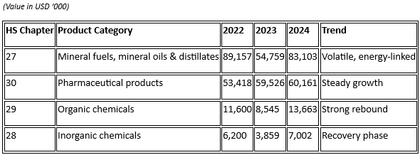 A screenshot of a data

AI-generated content may be incorrect.