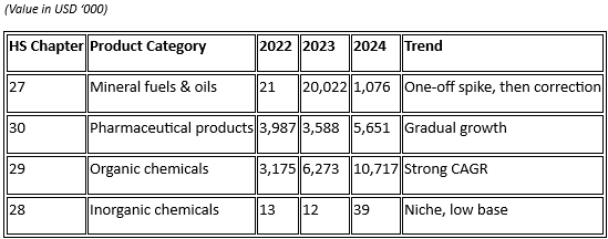A screenshot of a chart

AI-generated content may be incorrect.