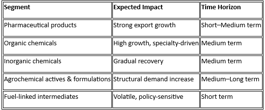 A list of impact on a white background
AI-generated content may be incorrect.