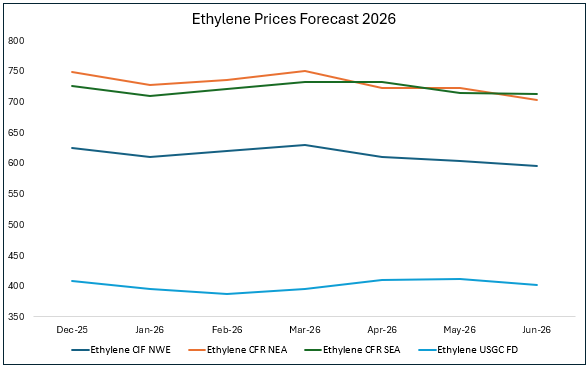 A graph of different colored lines
AI-generated content may be incorrect.