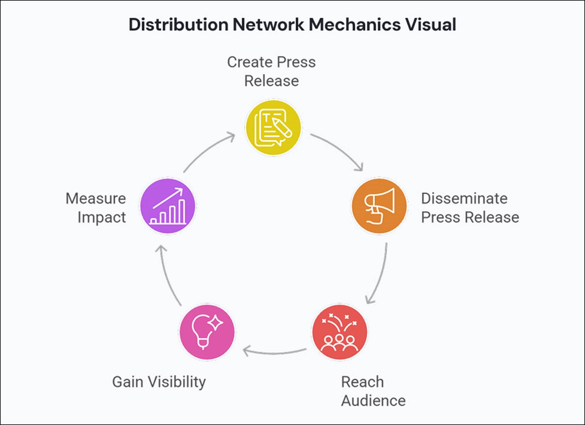How Press Release Distribution Helps Brands Gain Visibility - Fibre2Fashion