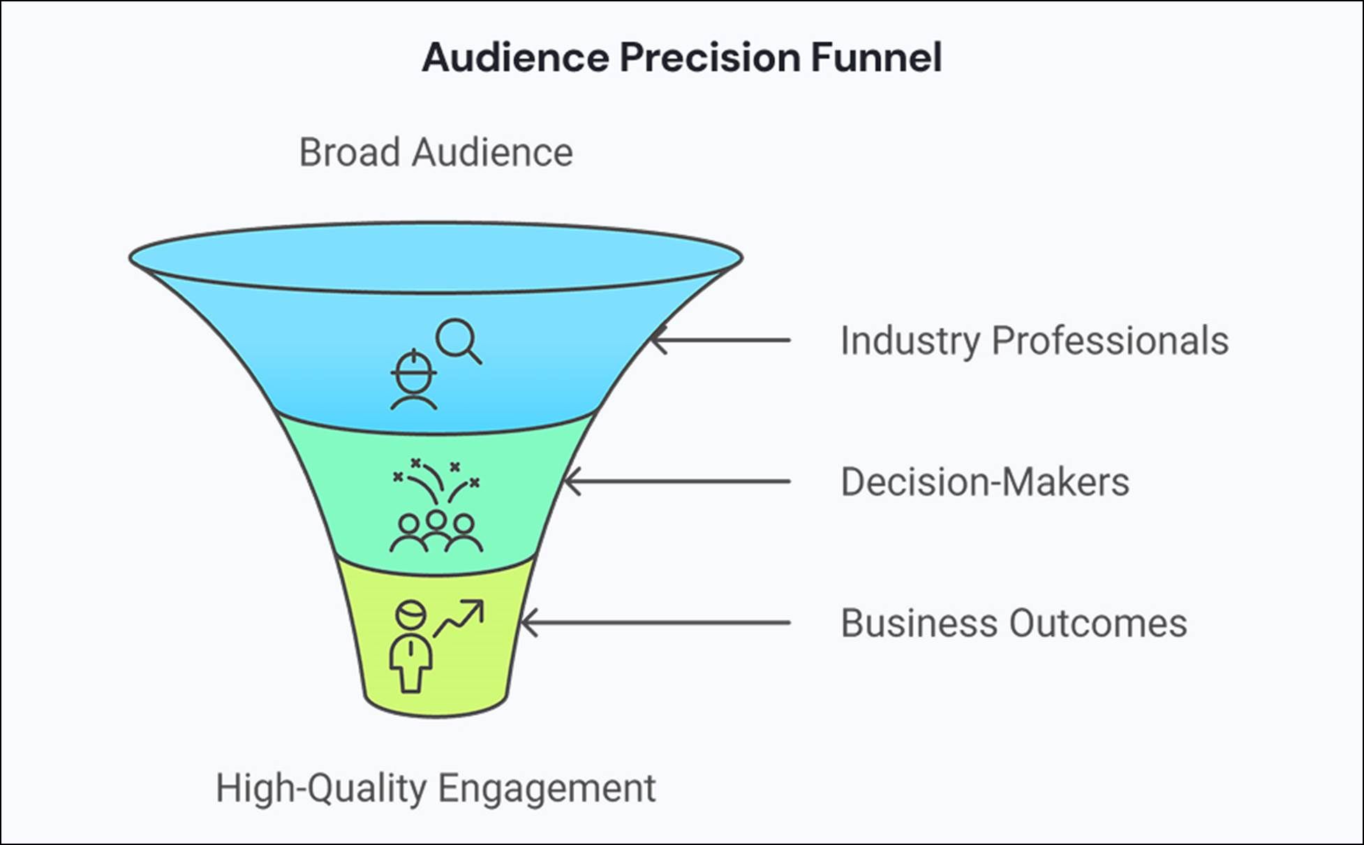 Pr Funnel Why Industry-Specific PR Platforms Perform Better Than Generic PR ...