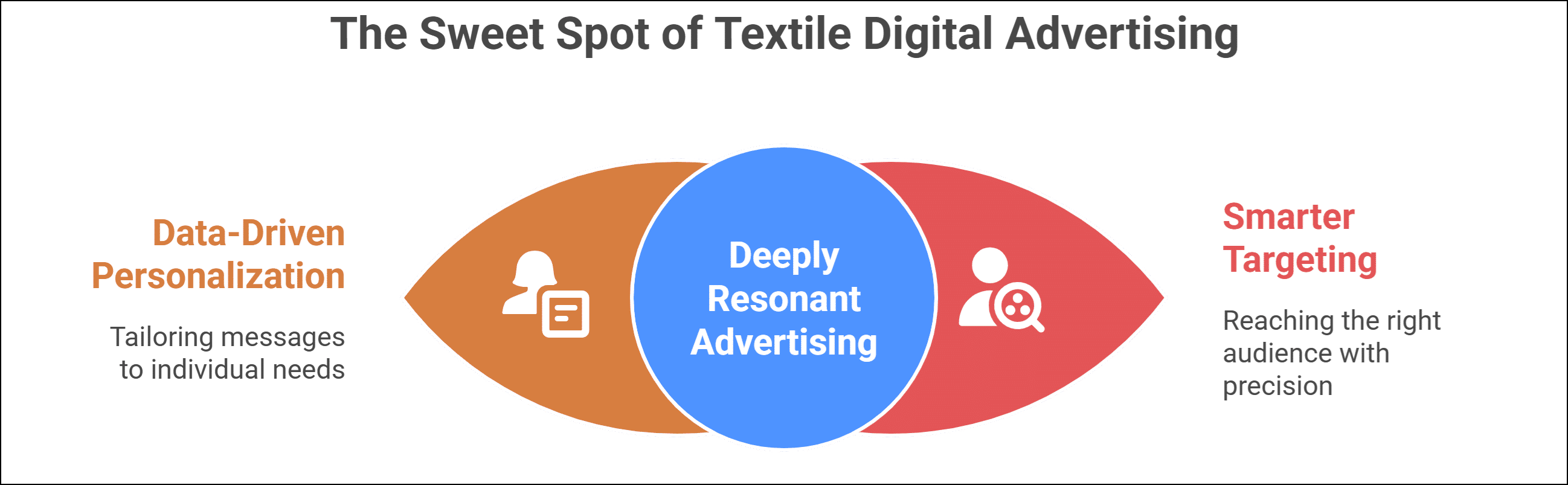 What Is Digital Advertising and How It Helps Textile Brands Grow ...