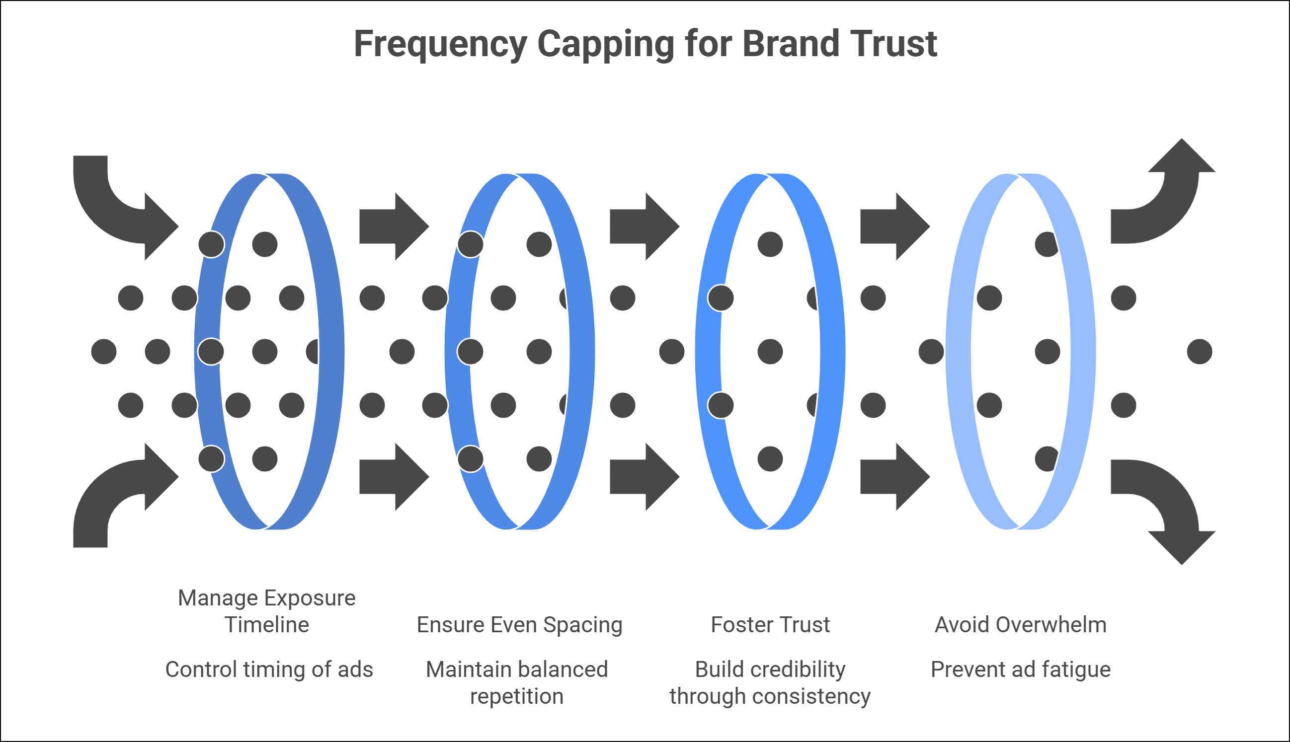 How Digital Advertising Builds Brand Visibility in Competitive Markets ...