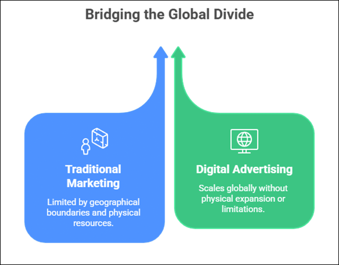 Digital Advertising vs Traditional Marketing for Textile Companies ...