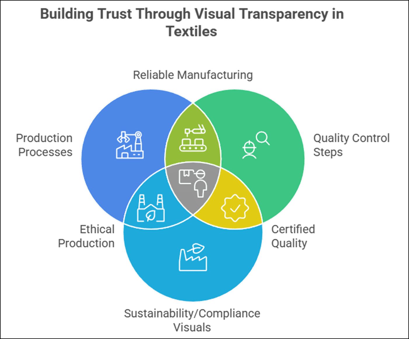 How B2B Digital Advertising Works in the Textile Industry - Fibre2Fashion