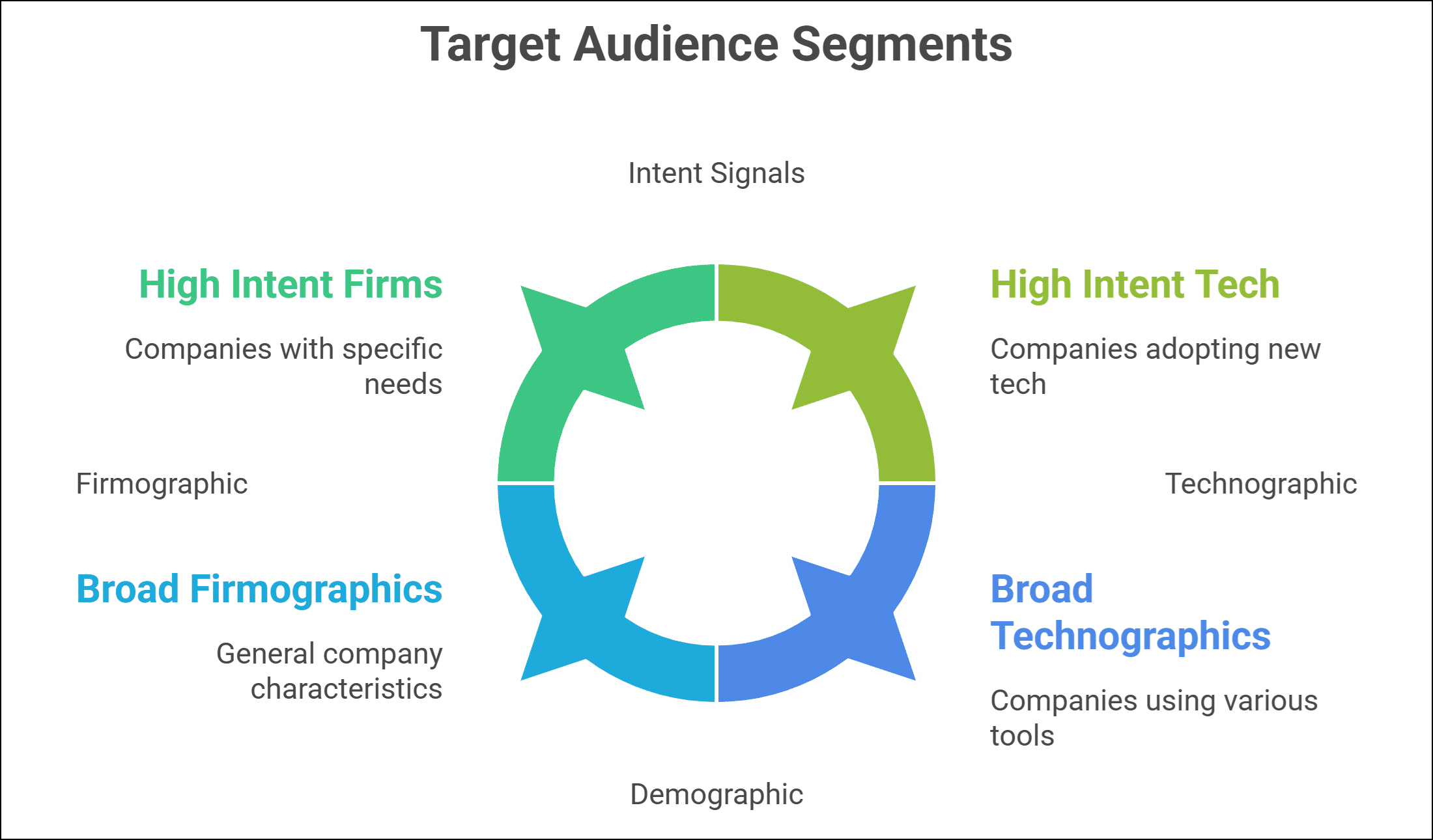 Understanding Audience Targeting in Digital Advertising - Fibre2Fashion