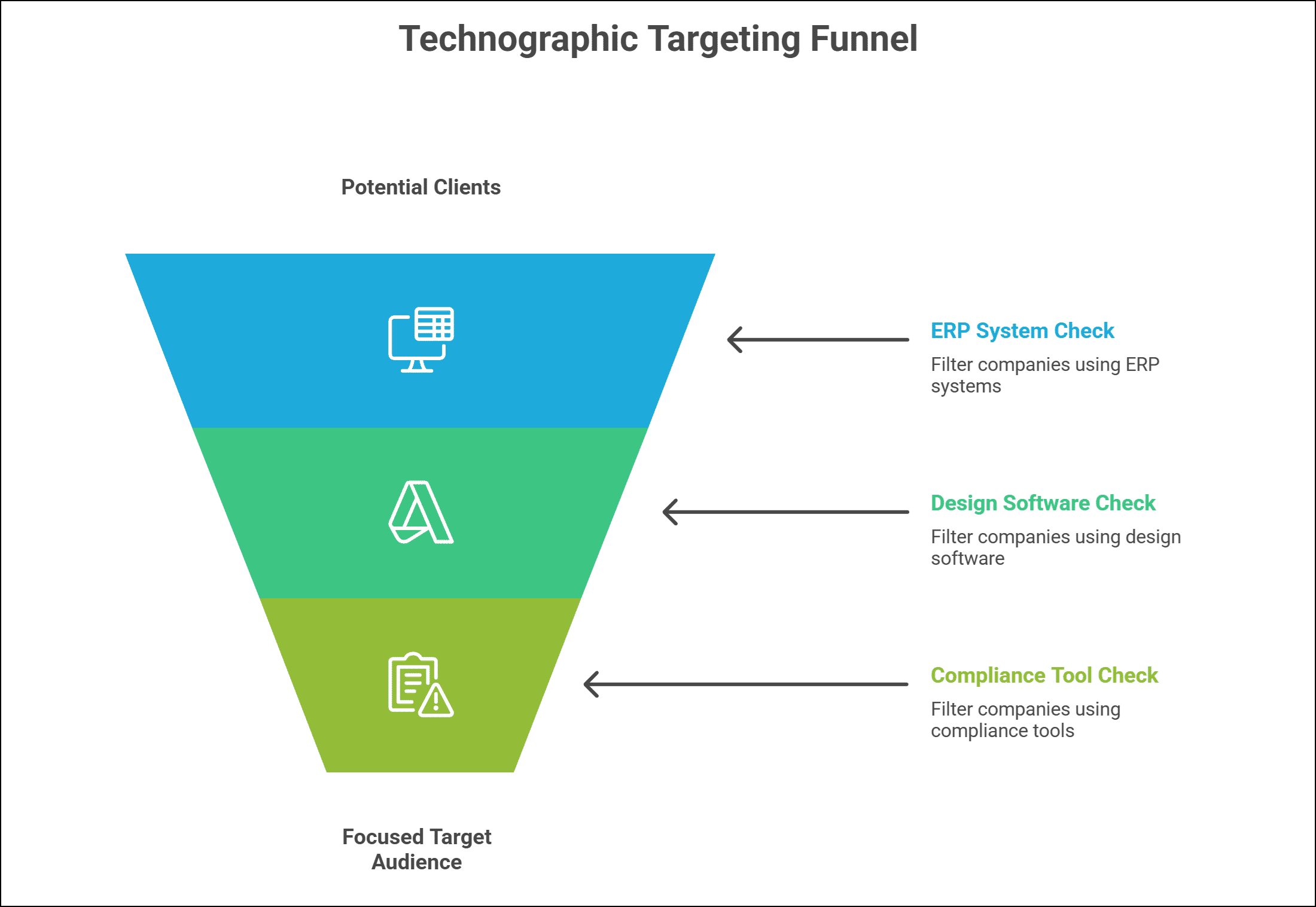 Understanding Audience Targeting in Digital Advertising - Fibre2Fashion