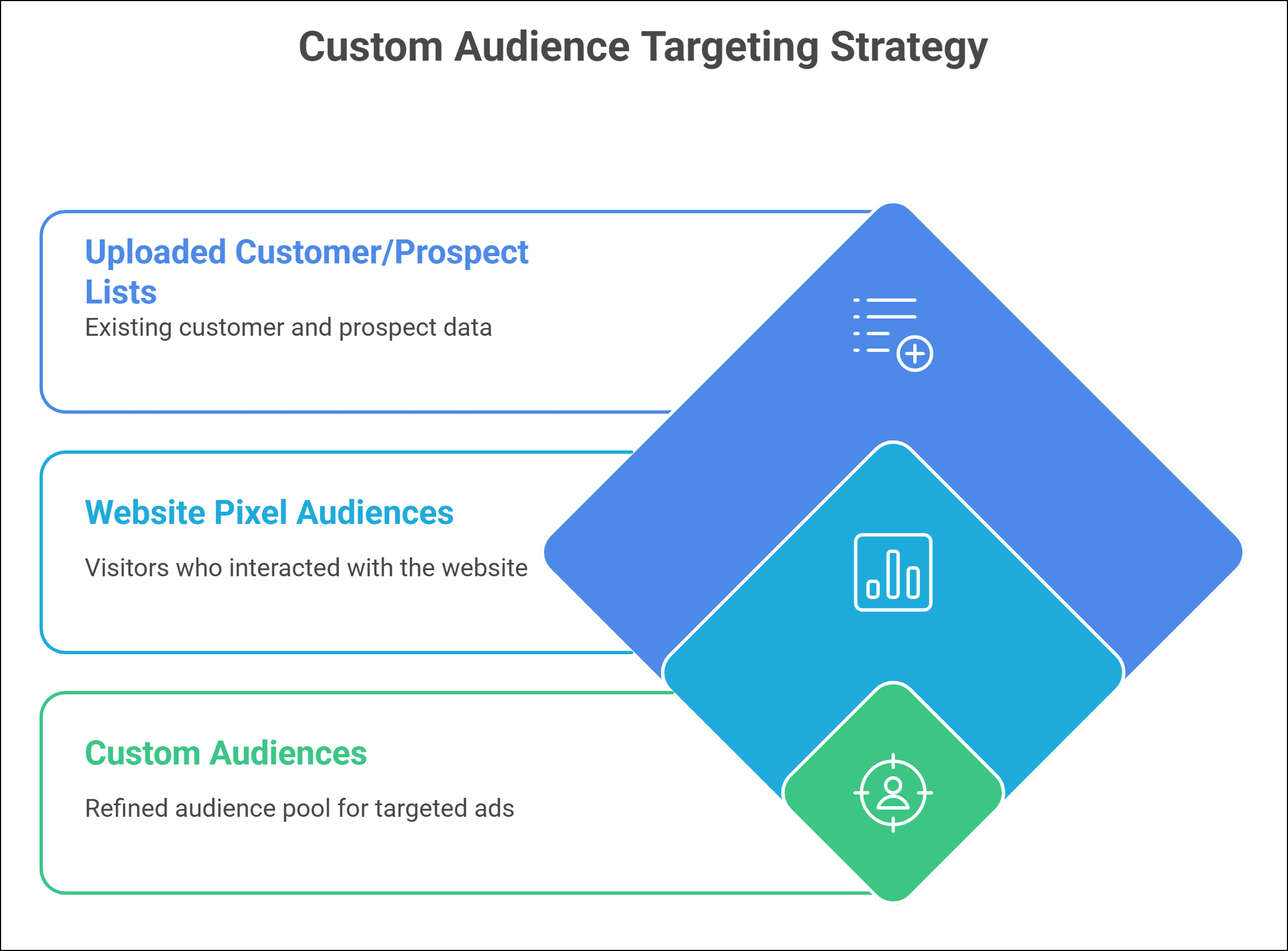 Understanding Audience Targeting in Digital Advertising - Fibre2Fashion