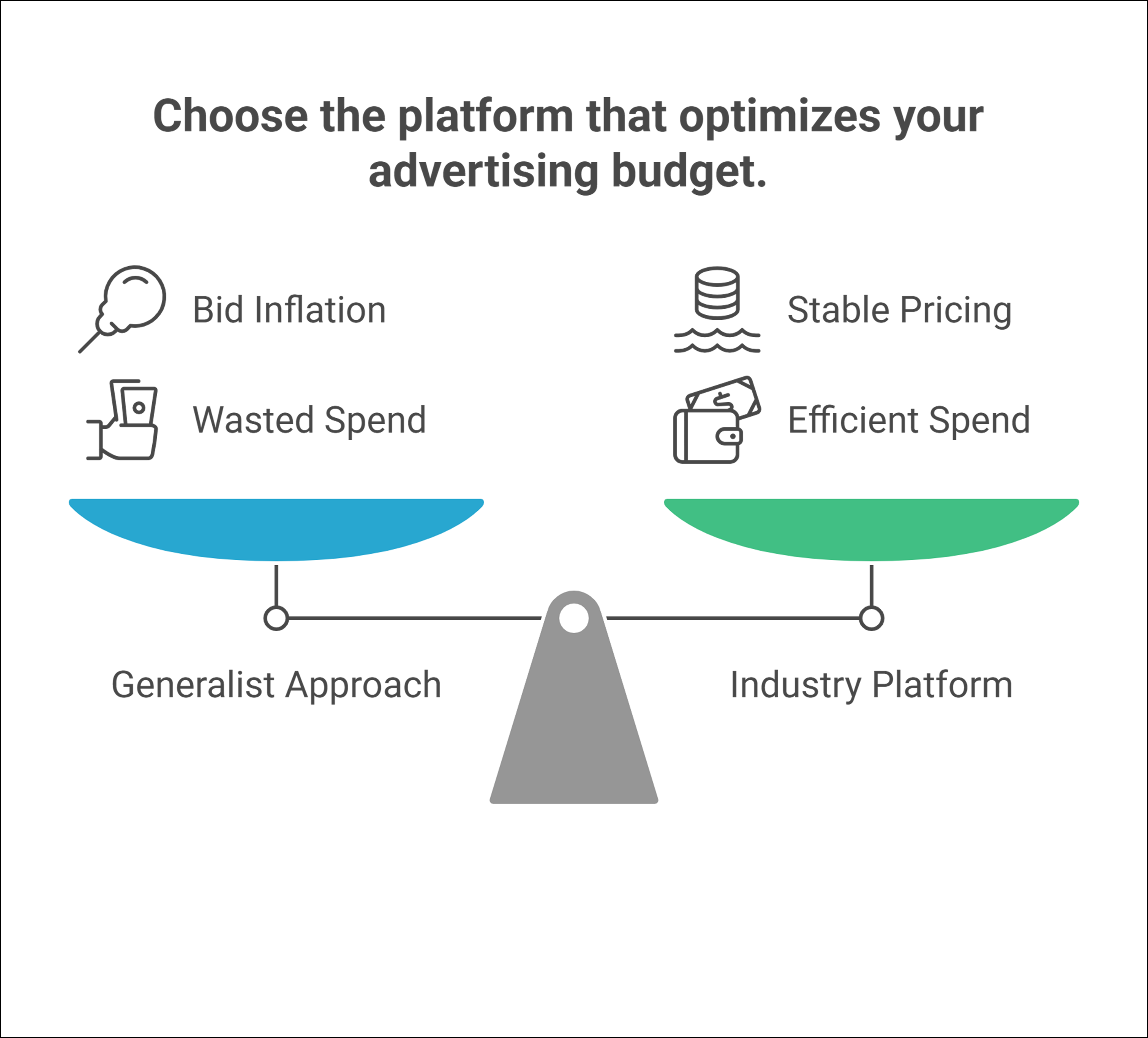 Why Industry-Specific Advertising Platforms Perform Better - Fibre2Fashion