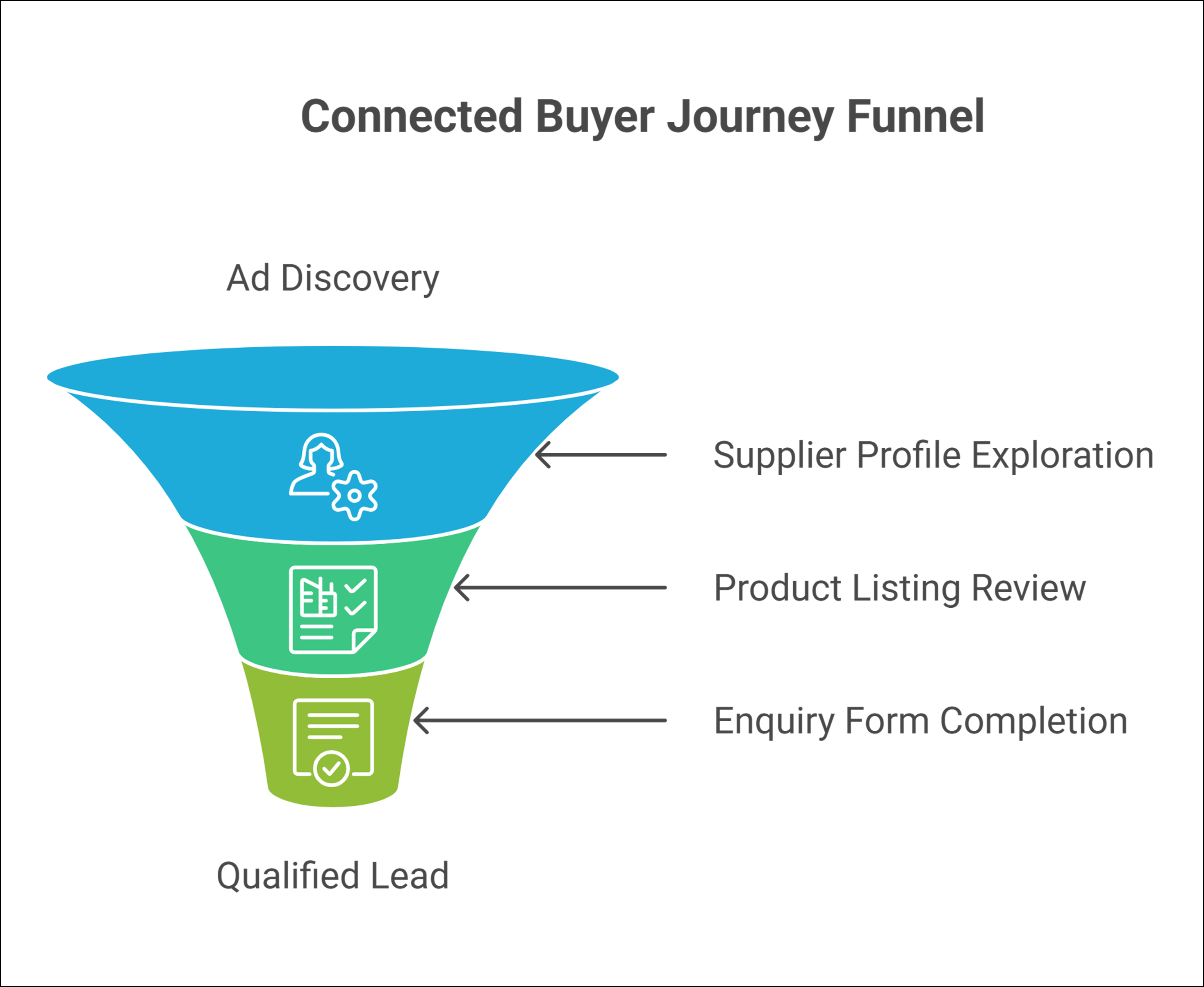 Why Industry-Specific Advertising Platforms Perform Better - Fibre2Fashion