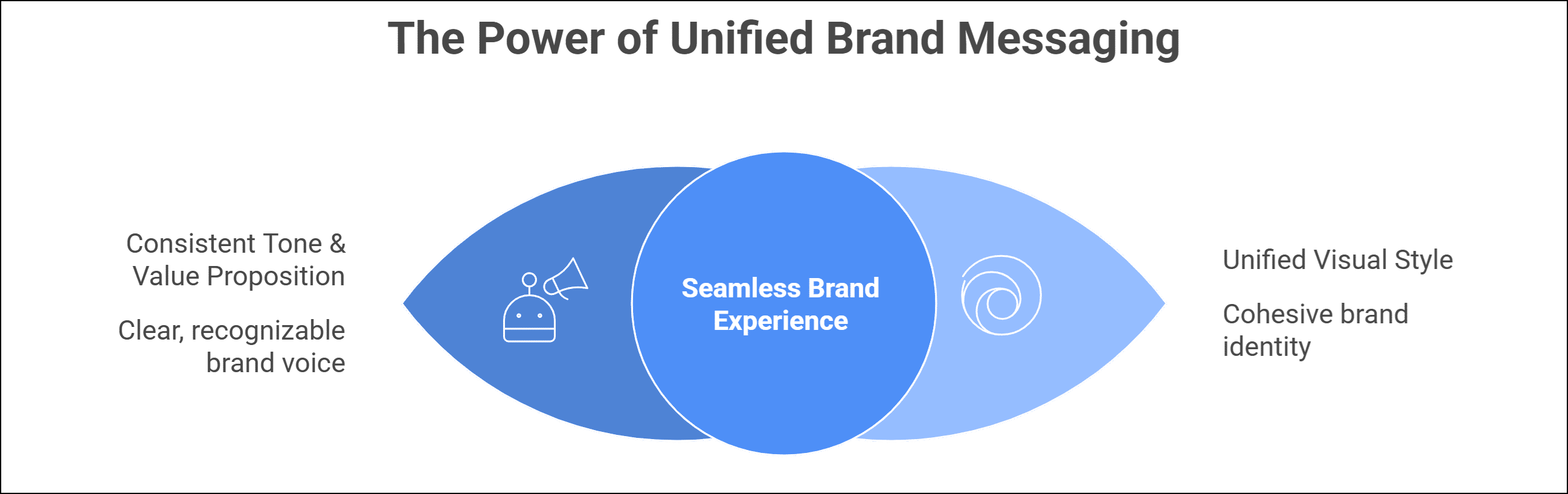 How Digital Advertising Supports Long-Term Brand Building - Fibre2Fashion