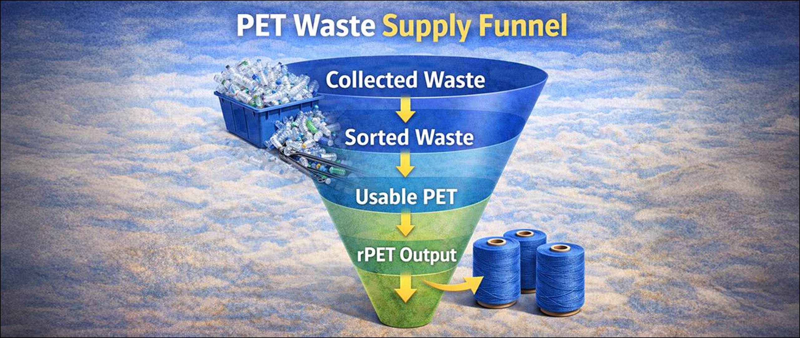 What Drives rPET Yarn Price Volatility? Key Cost Drivers Explained ...