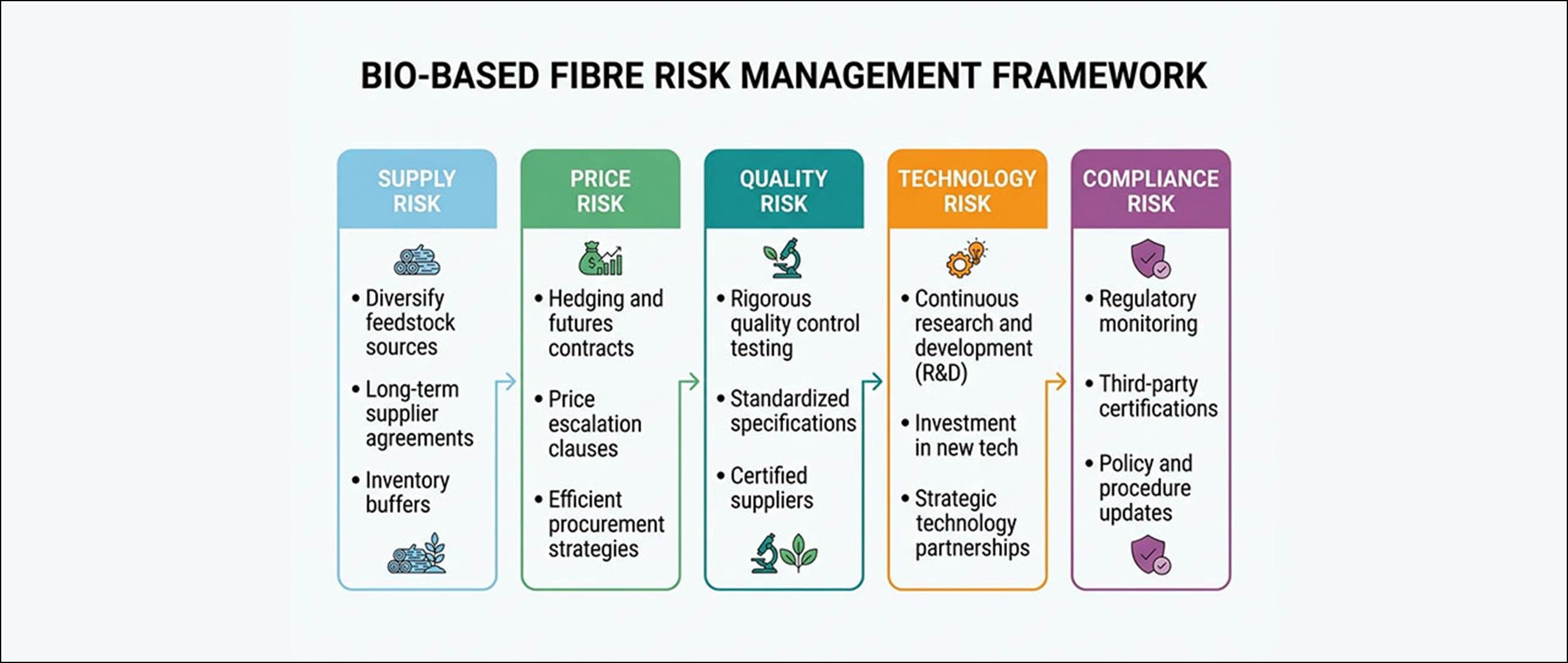 Are Bio-Based Fibres Commercially Viable Yet? - Fibre2Fashion