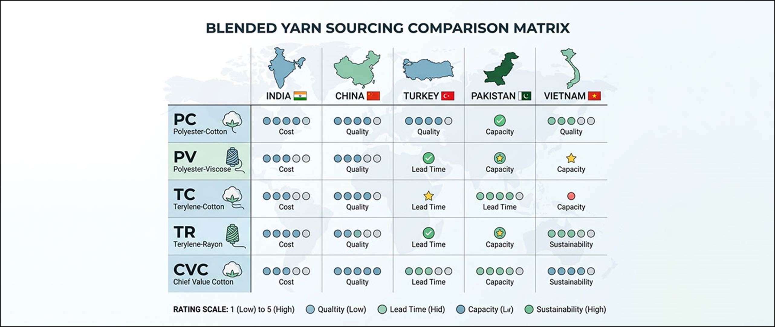 Where Are Global Buyers Sourcing Yarn Today? - Fibre2Fashion