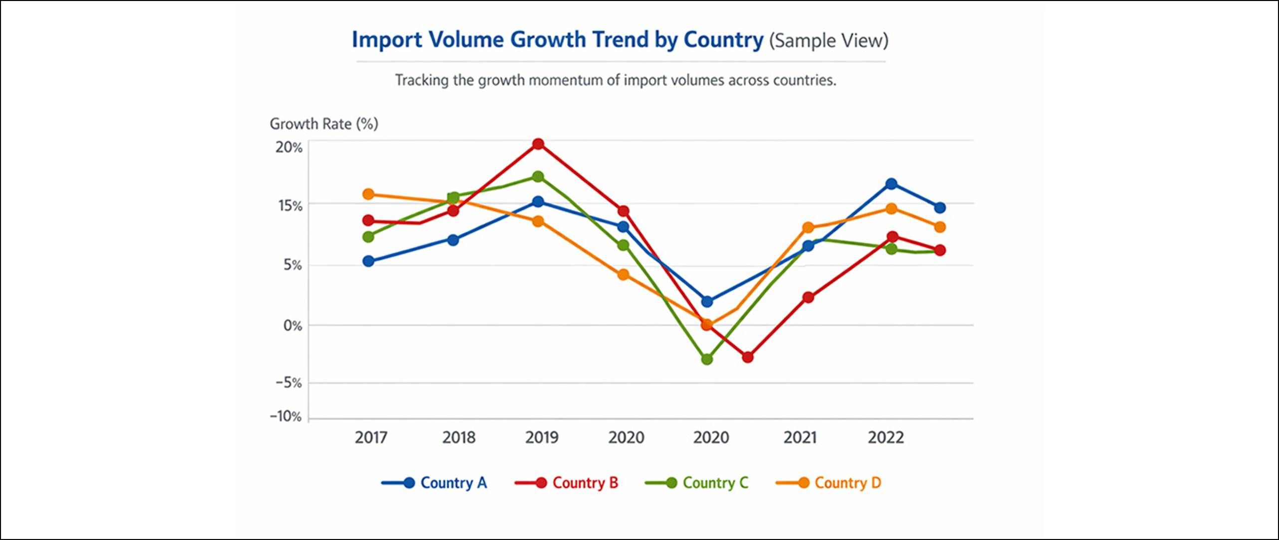How Exporters Identify High-Demand Markets - Fibre2Fashion