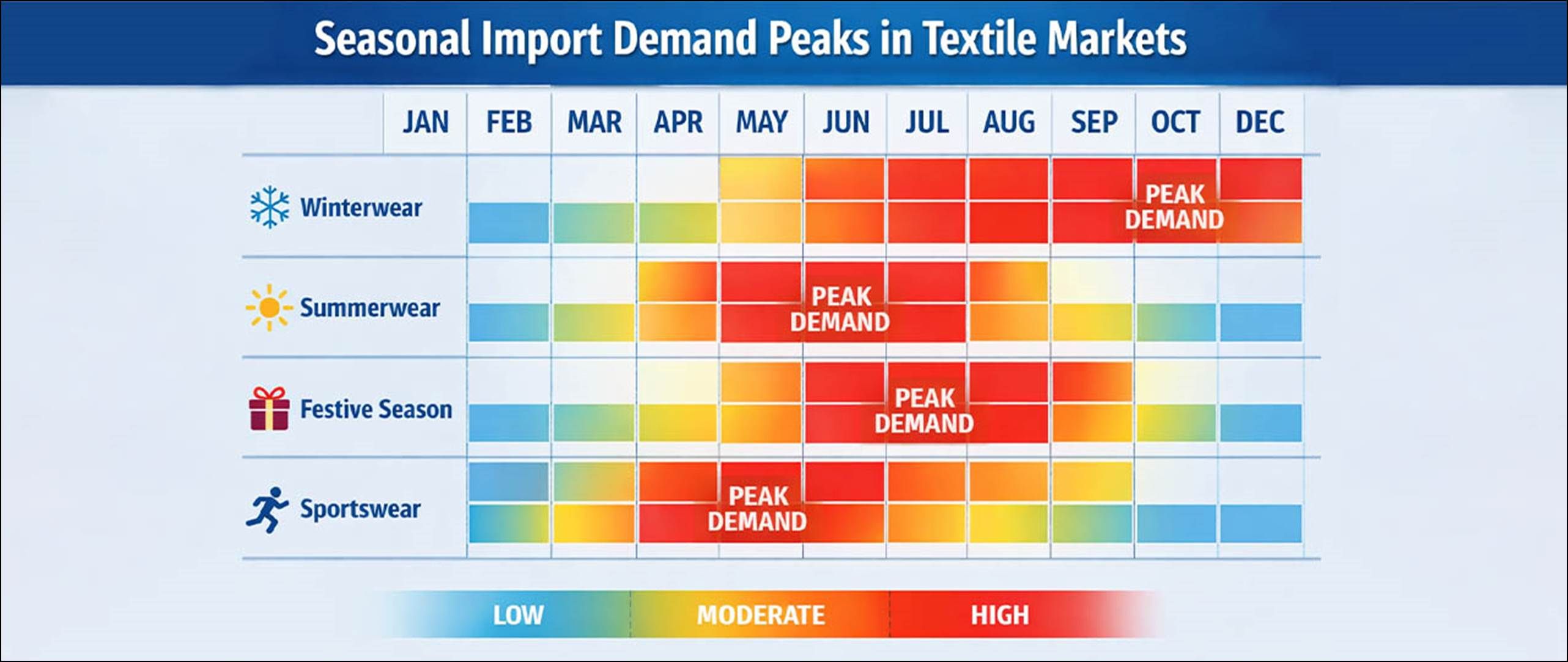 How Exporters Identify High-Demand Markets - Fibre2Fashion