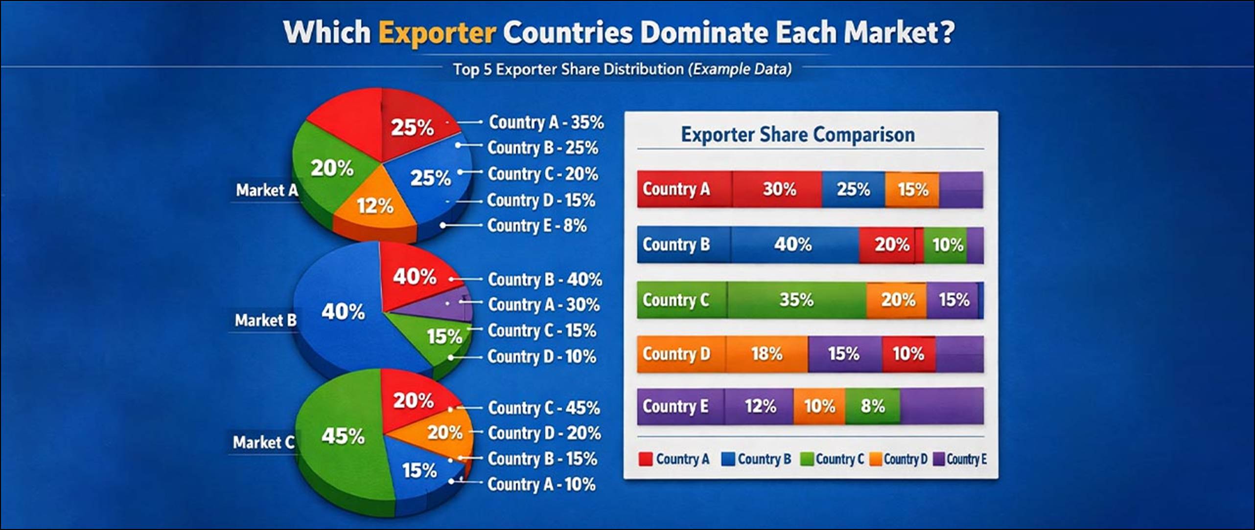 Competitors Export How Exporters Identify High-Demand Markets - Fibre2Fashion
