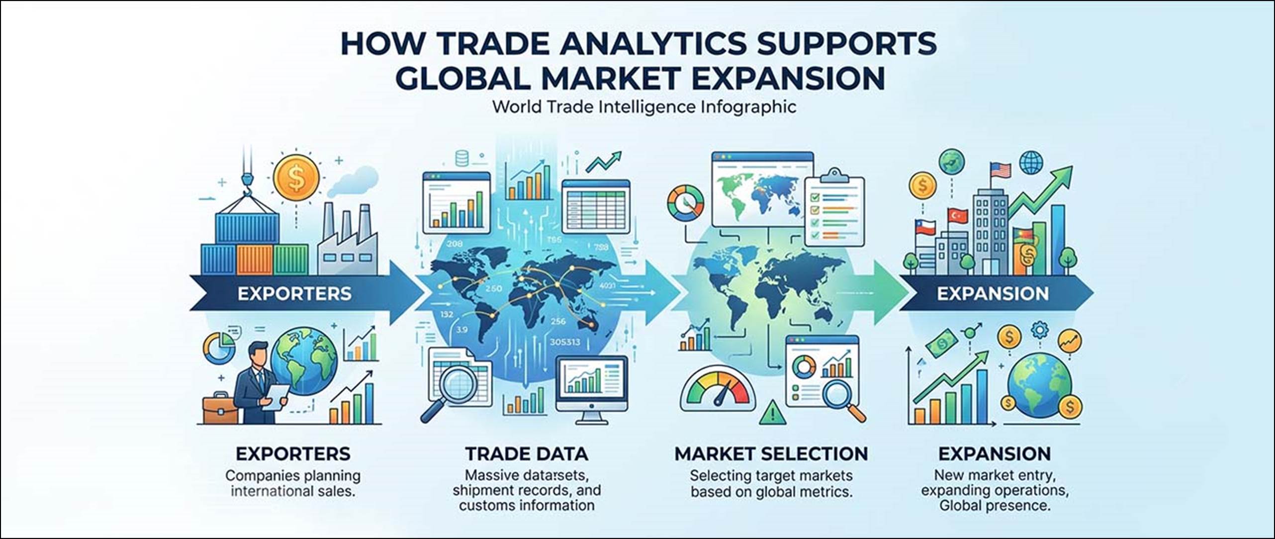 How Trade Analytics Guide Market Expansion - Fibre2Fashion