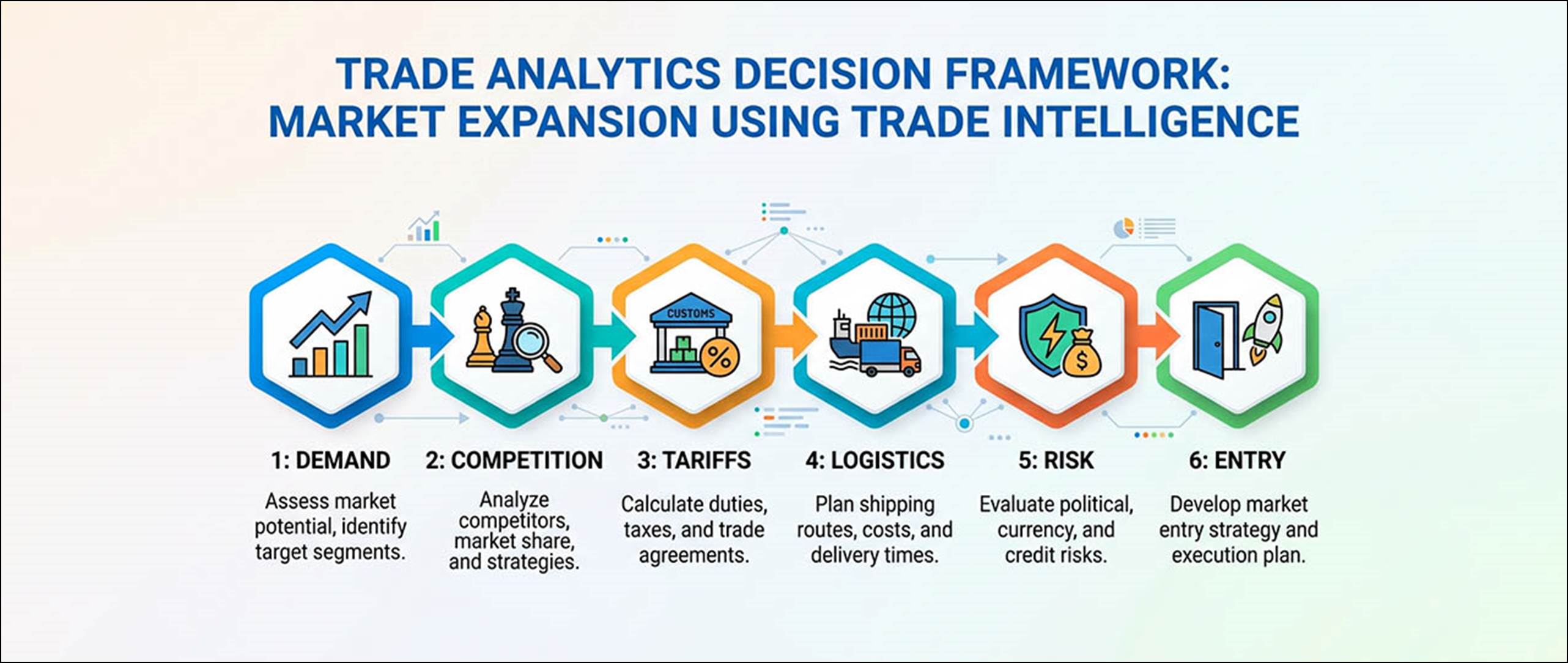 How Trade Analytics Guide Market Expansion - Fibre2Fashion